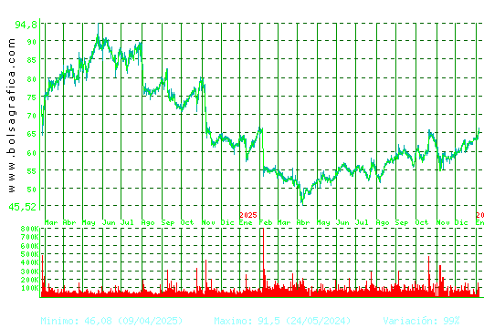 LABORAT.ROVI. Pulsa para 5 a&ntilde;os