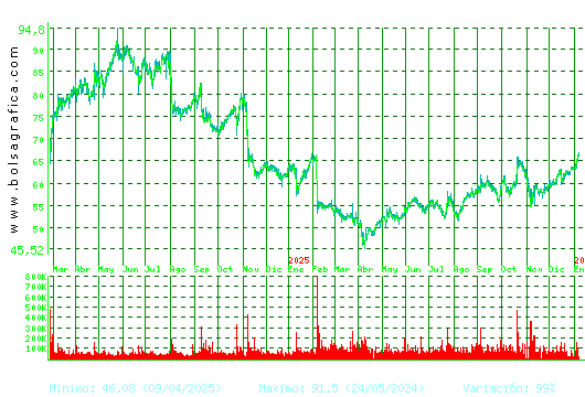 LABORAT.ROVI. Pulsa para 5 a&ntilde;os