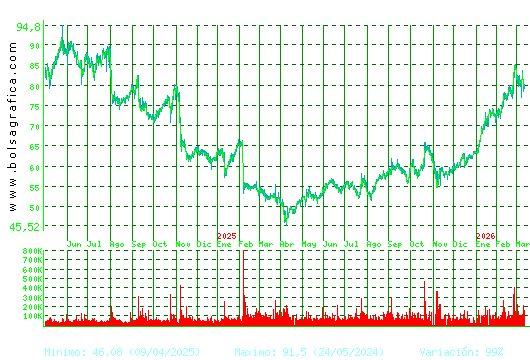 LABORAT.ROVI. Pulsa para 5 a&ntilde;os