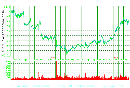 LABORAT.ROVI. Pulsa para 5 a&ntilde;os
