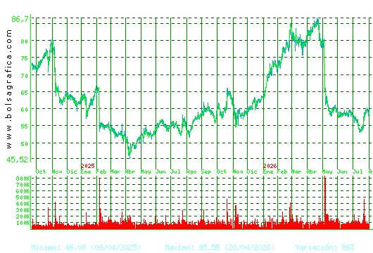 LABORAT.ROVI. Pulsa para 5 a&ntilde;os