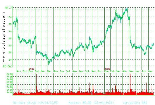LABORAT.ROVI. Pulsa para 5 a&ntilde;os