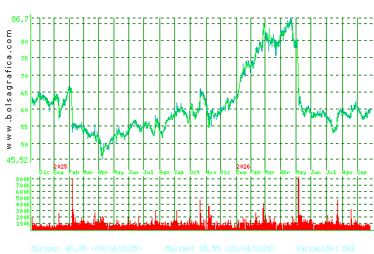 LABORAT.ROVI. Pulsa para 5 a&ntilde;os