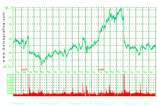 LABORAT.ROVI. Pulsa para 5 a&ntilde;os