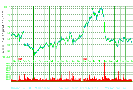LABORAT.ROVI. Pulsa para 5 a&ntilde;os