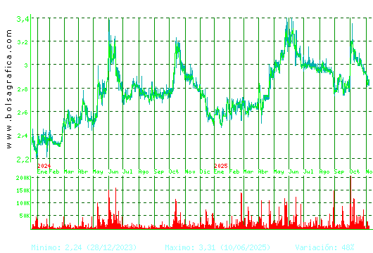 LAB REIG JOFRE. Pulsa para 5 años