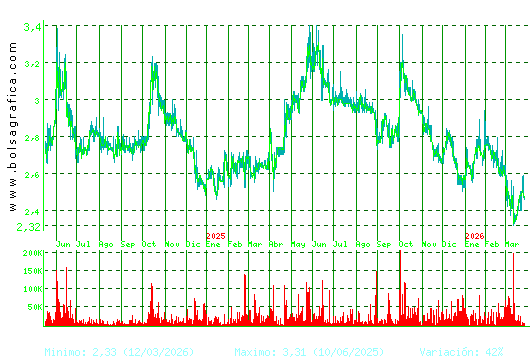 LAB REIG JOFRE. Pulsa para 5 a&ntilde;os
