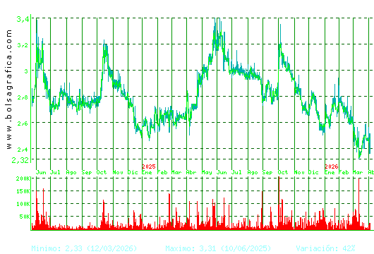 LAB REIG JOFRE. Pulsa para 5 a&ntilde;os