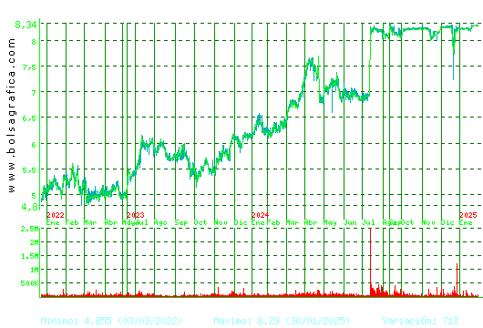LAR ESP. REAL ESTATE. Pulsa para 5 a&ntilde;os
