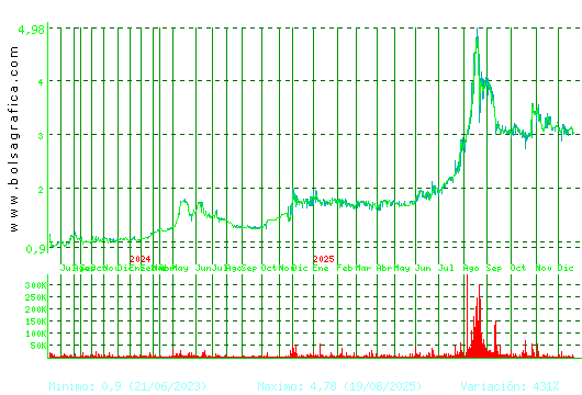 LIBERTAS7. Pulsa para 5 a&ntilde;os
