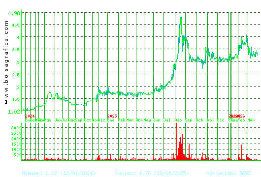 LIBERTAS7. Pulsa para 5 a&ntilde;os