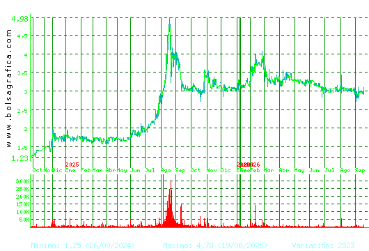LIBERTAS7. Pulsa para 5 a&ntilde;os