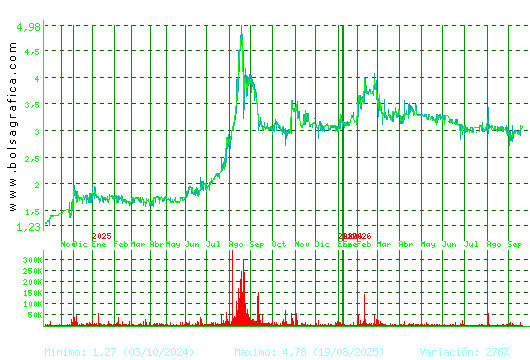 LIBERTAS7. Pulsa para 5 a&ntilde;os