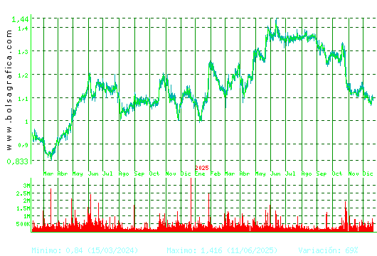 LINEA DIRECTA. Pulsa para 5 a&ntilde;os