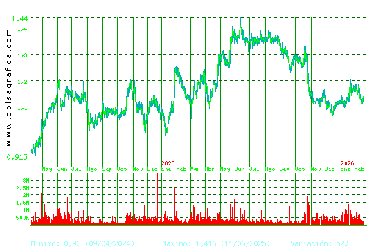 LINEA DIRECTA. Pulsa para 5 a&ntilde;os