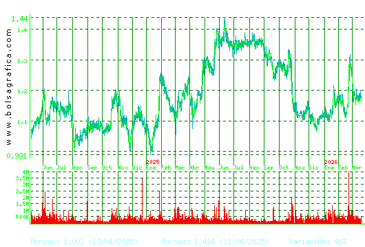 LINEA DIRECTA. Pulsa para 5 a&ntilde;os