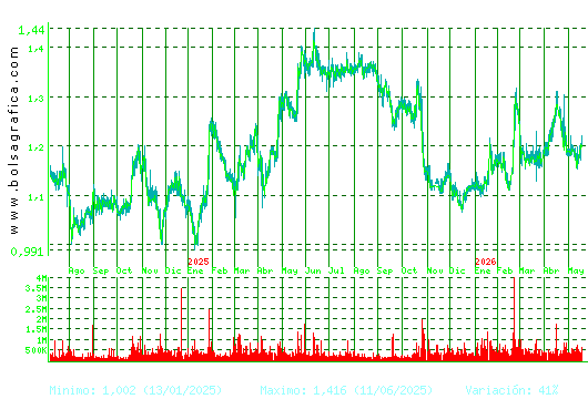 LINEA DIRECTA. Pulsa para 5 a&ntilde;os