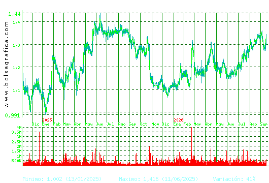 LINEA DIRECTA. Pulsa para 5 a&ntilde;os