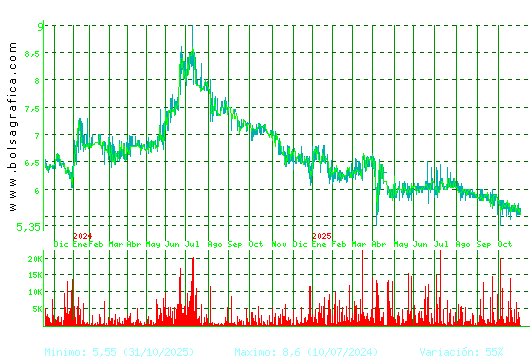 LINGOTES ESP. Pulsa para 5 años