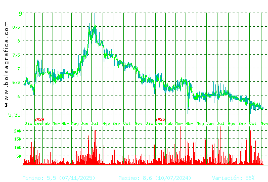 LINGOTES ESP. Pulsa para 5 años