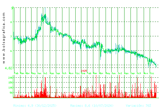LINGOTES ESP. Pulsa para 5 a&ntilde;os