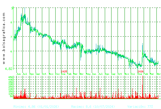 LINGOTES ESP. Pulsa para 5 a&ntilde;os