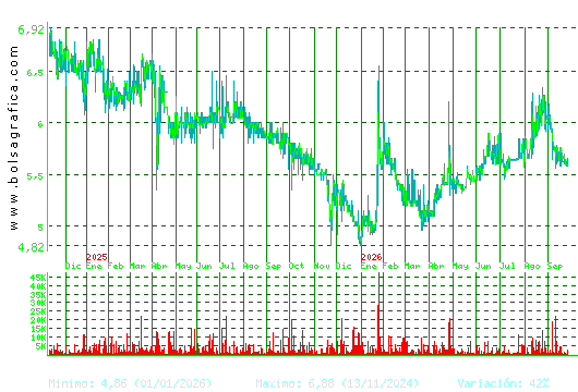 LINGOTES ESP. Pulsa para 5 a&ntilde;os