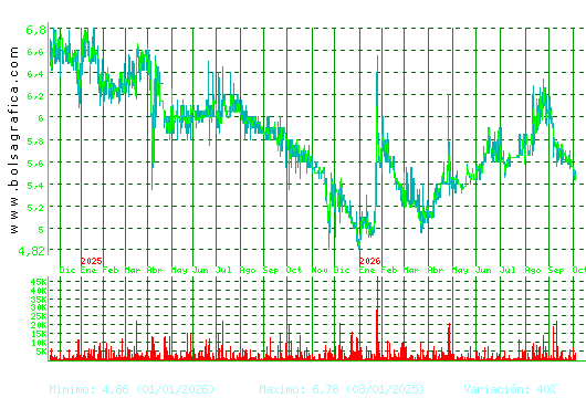 LINGOTES ESP. Pulsa para 5 a&ntilde;os