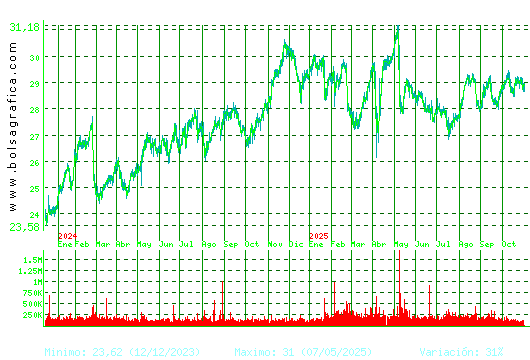 LOGISTA. Pulsa para 5 años