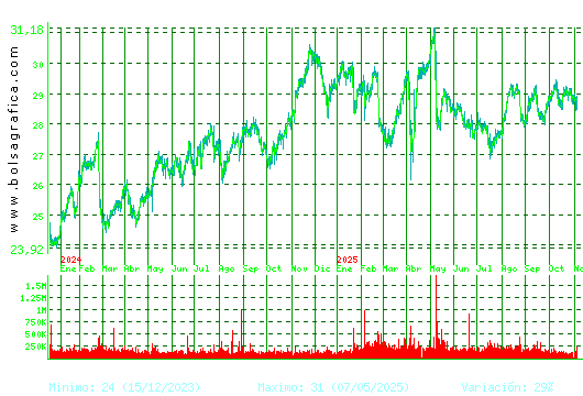 LOGISTA. Pulsa para 5 años