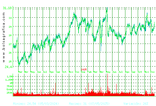 LOGISTA. Pulsa para 5 a&ntilde;os