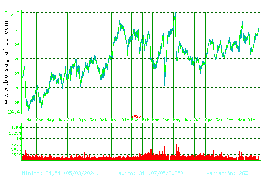 LOGISTA. Pulsa para 5 a&ntilde;os