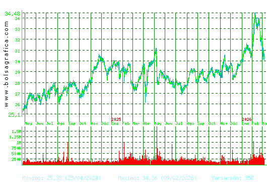 LOGISTA. Pulsa para 5 a&ntilde;os
