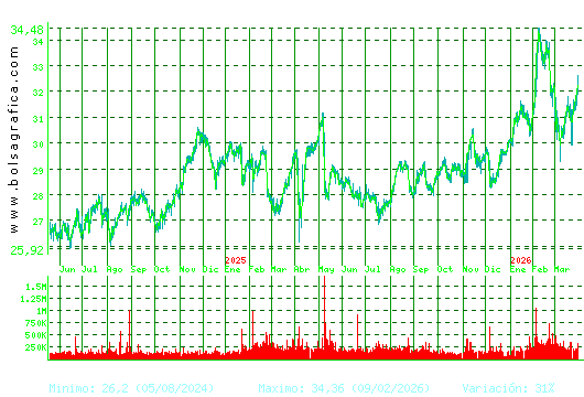 LOGISTA. Pulsa para 5 a&ntilde;os