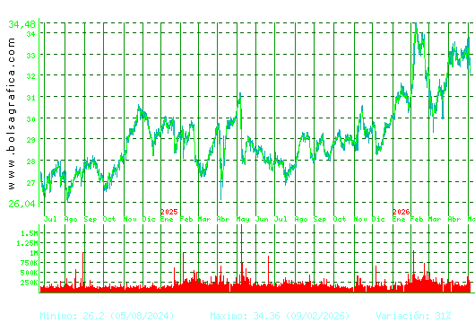 LOGISTA. Pulsa para 5 a&ntilde;os