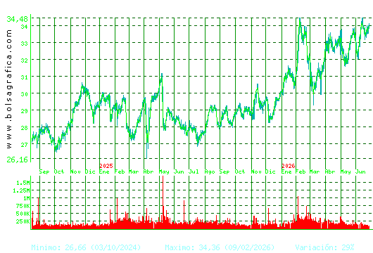 LOGISTA. Pulsa para 5 a&ntilde;os