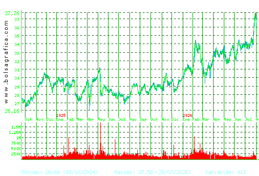 LOGISTA. Pulsa para 5 a&ntilde;os