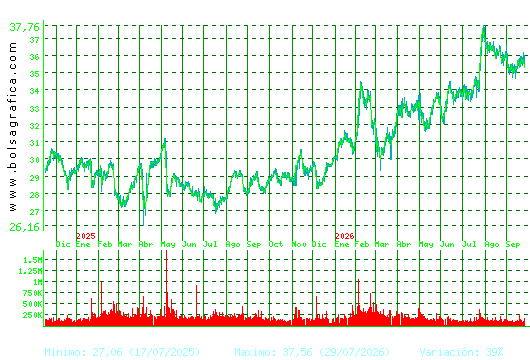 LOGISTA. Pulsa para 5 a&ntilde;os