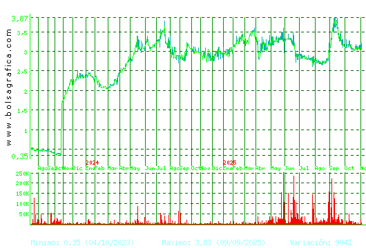 MEDIA FOR EUROPE. Pulsa para 5 años