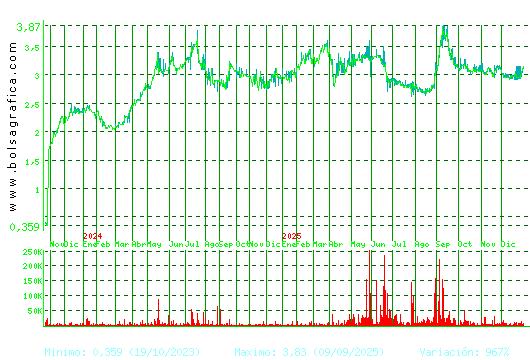 MEDIA FOR EUROPE. Pulsa para 5 a&ntilde;os