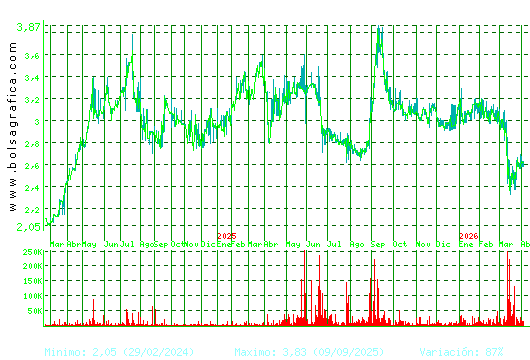 MEDIA FOR EUROPE. Pulsa para 5 a&ntilde;os