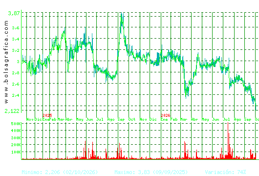 MEDIA FOR EUROPE. Pulsa para 5 a&ntilde;os