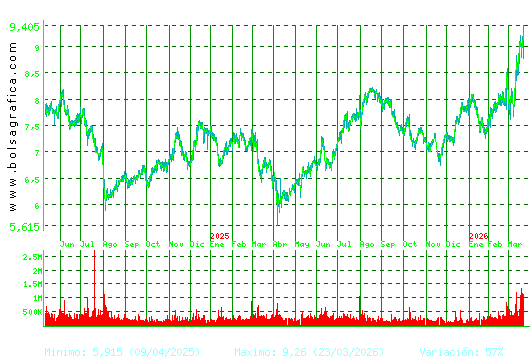 MELIA HOTELS. Pulsa para 5 a&ntilde;os