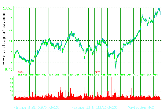 MERLIN. Pulsa para 5 años