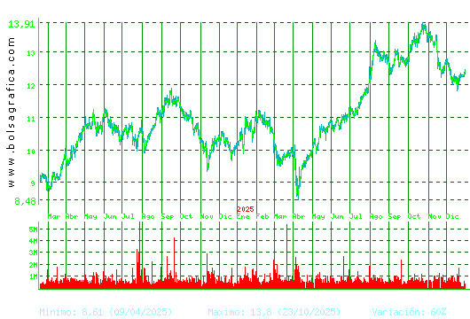 MERLIN. Pulsa para 5 a&ntilde;os