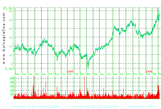 MERLIN. Pulsa para 5 a&ntilde;os