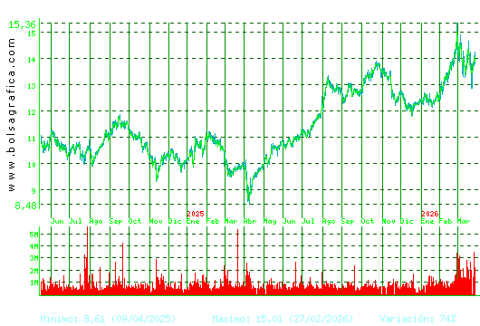 MERLIN. Pulsa para 5 a&ntilde;os
