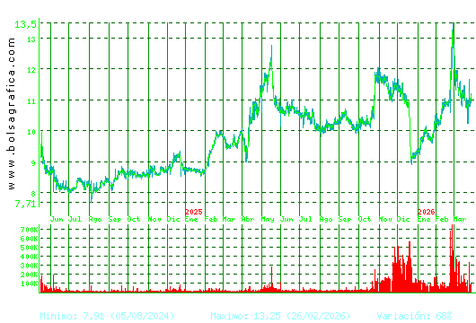 METROVACESA. Pulsa para 5 a&ntilde;os