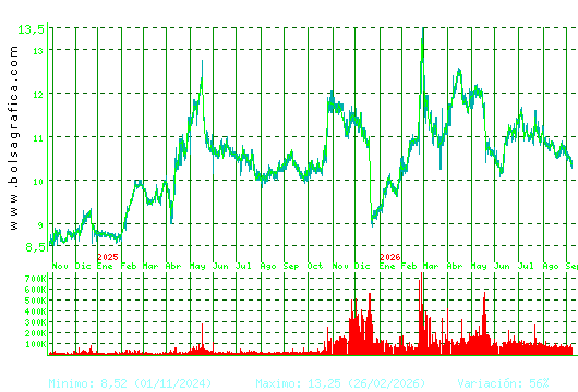 METROVACESA. Pulsa para 5 a&ntilde;os