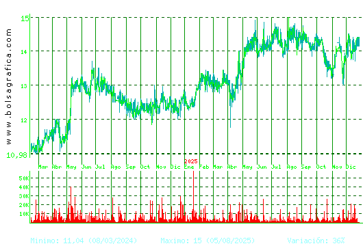 MIQUEL COST.. Pulsa para 5 a&ntilde;os